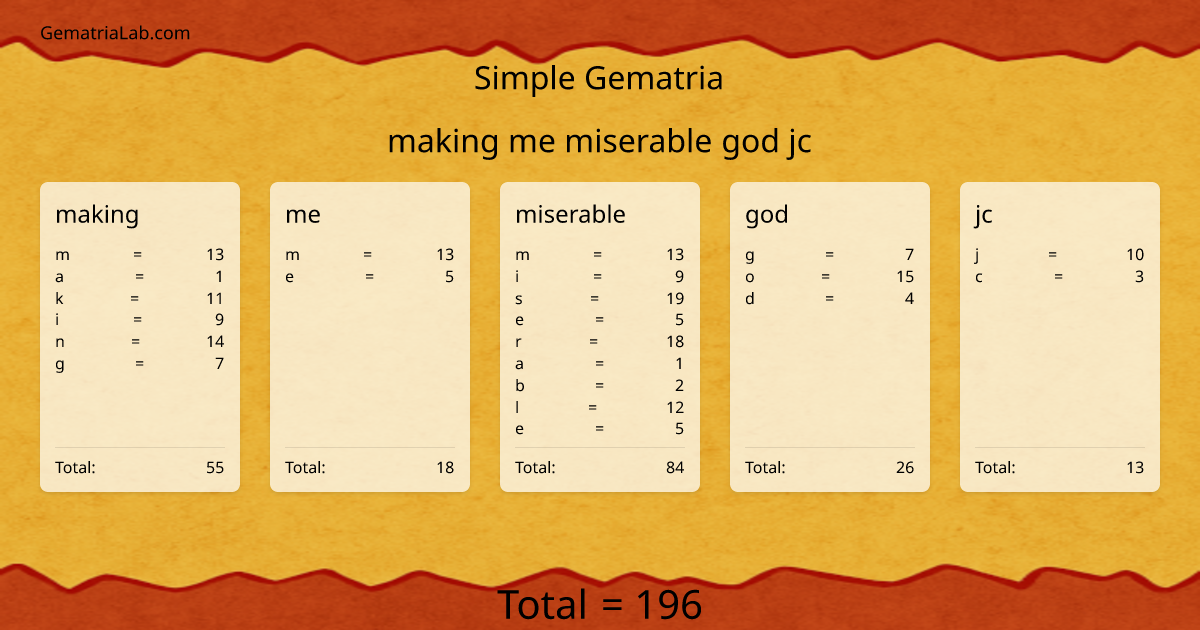 making me miserable god jc in simple Gematria